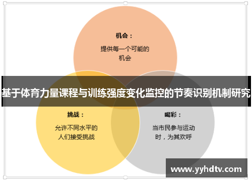 基于体育力量课程与训练强度变化监控的节奏识别机制研究