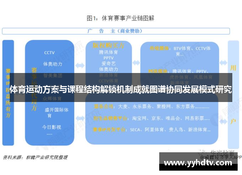 体育运动方案与课程结构解锁机制成就图谱协同发展模式研究