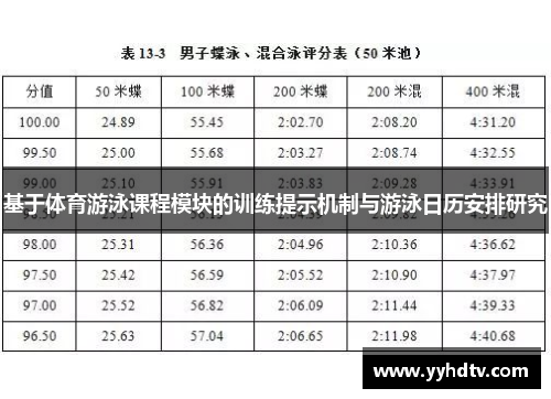 基于体育游泳课程模块的训练提示机制与游泳日历安排研究