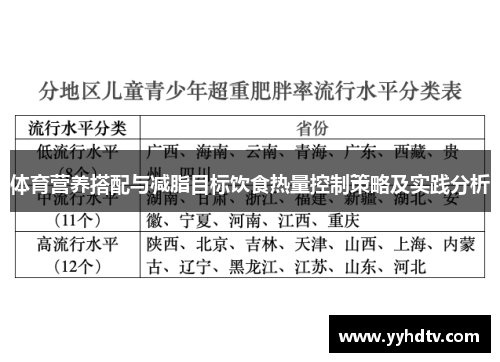体育营养搭配与减脂目标饮食热量控制策略及实践分析