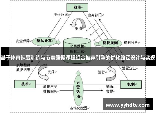 基于体育恢复训练与节奏缓慢课程组合推荐引擎的优化路径设计与实现